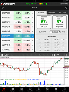 JForex Economic Calendar JForex Economic Calendar